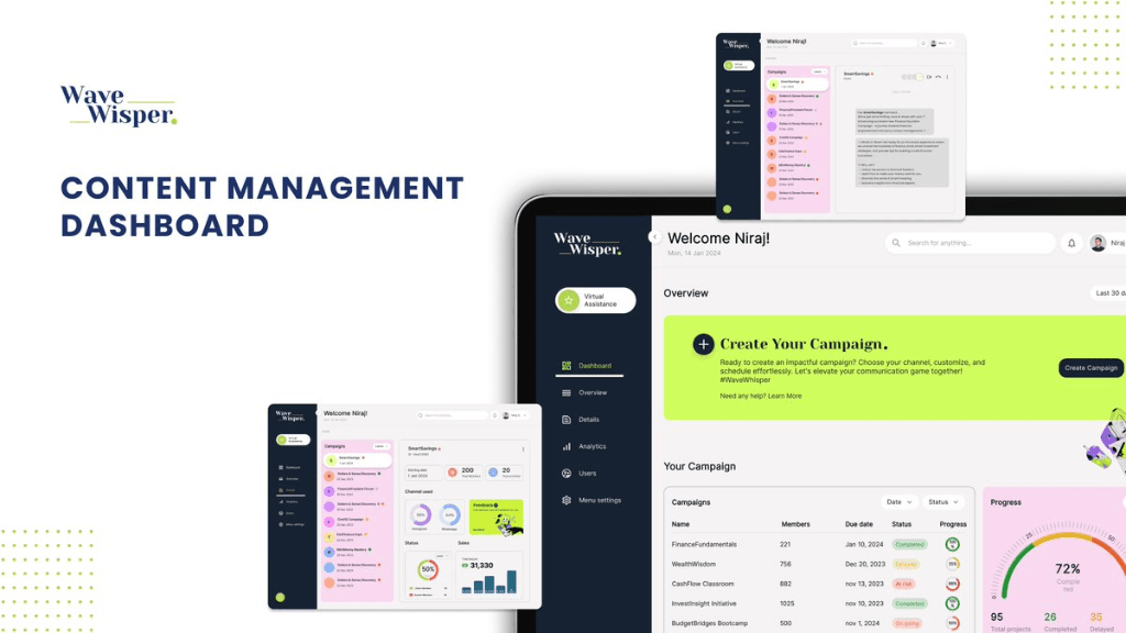 Wave Whisper multi-channel campaign platform built by HyperBrain Labs